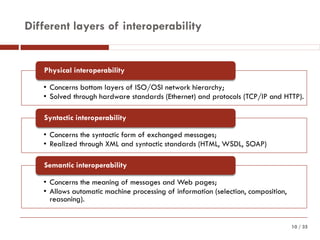 Brief State of the Art - Semantic Web technologies for geospatial data ...
