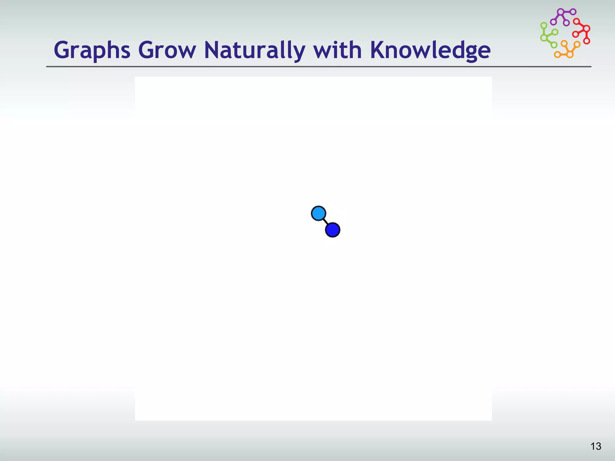 Graphs Grow Naturally with Knowledge




                                       13
 