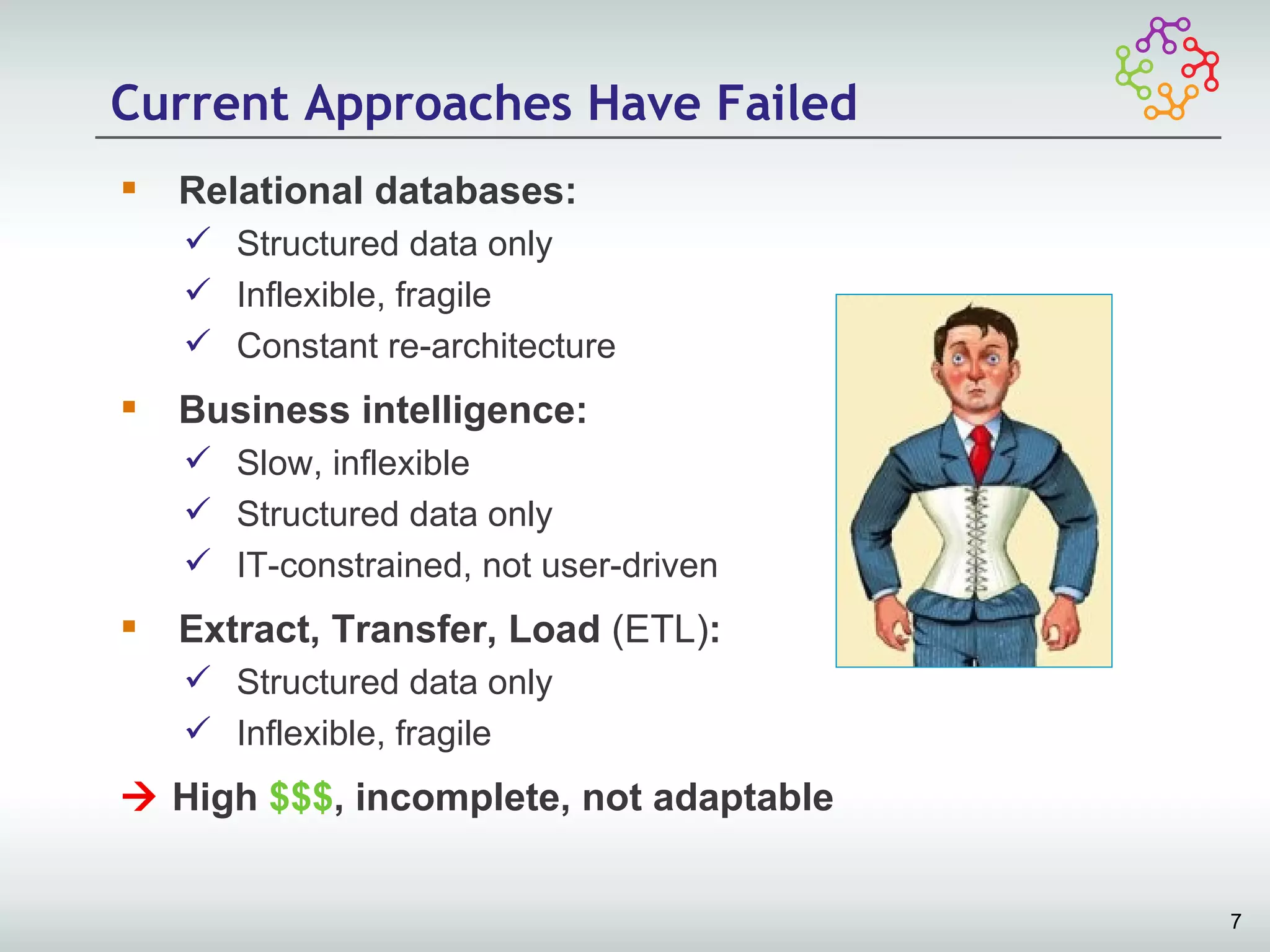 Current Approaches Have Failed
   Relational databases:
     Structured data only
     Inflexible, fragile
     Constant re-architecture
   Business intelligence:
     Slow, inflexible
     Structured data only
     IT-constrained, not user-driven
   Extract, Transfer, Load (ETL):
     Structured data only
     Inflexible, fragile
 High $$$, incomplete, not adaptable


                                        7
 