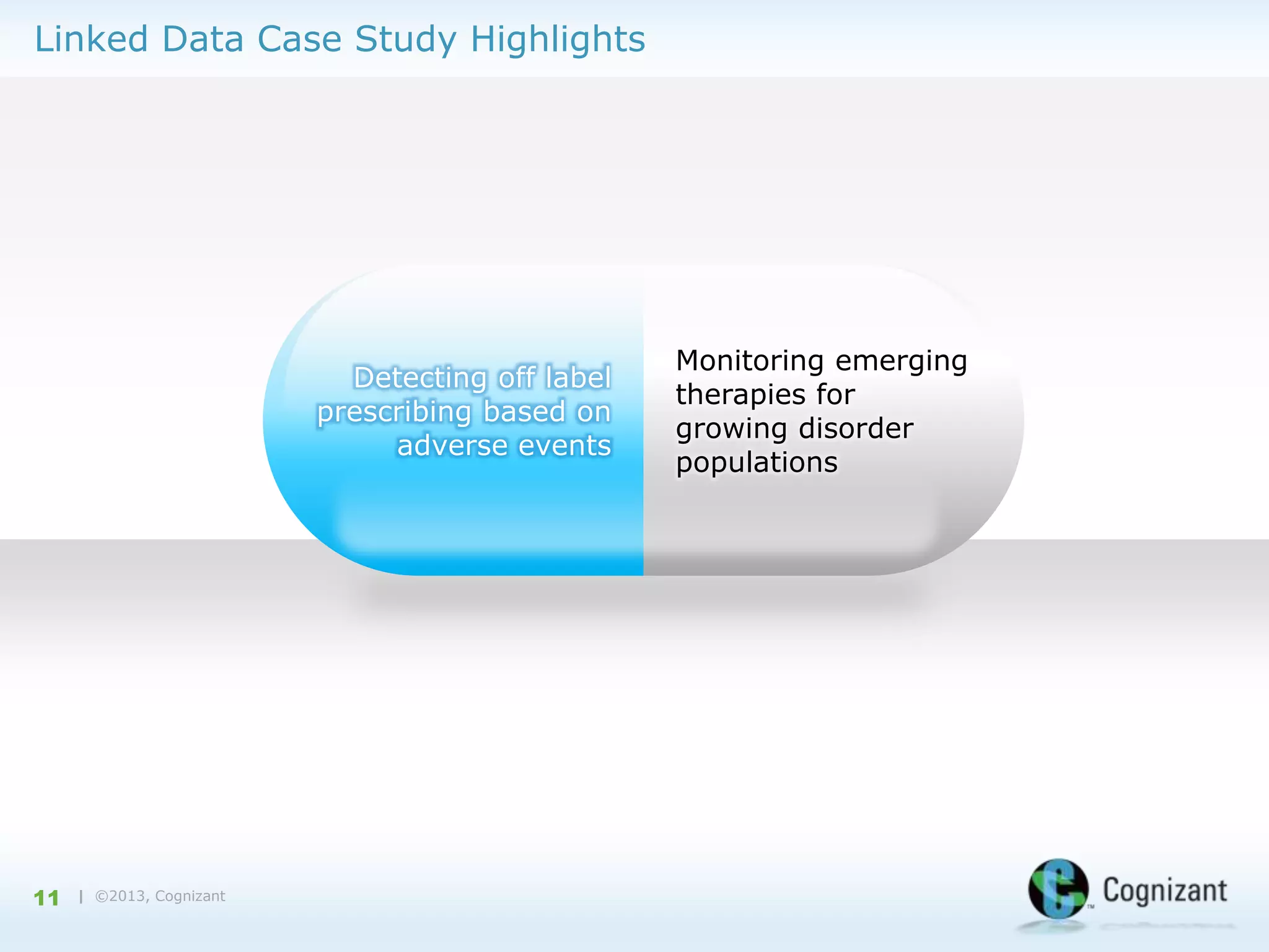 Linked Data Case Study Highlights

Detecting off label
prescribing based on
adverse events

11

| ©2013, Cognizant

Monitoring emerging
therapies for
growing disorder
populations

 