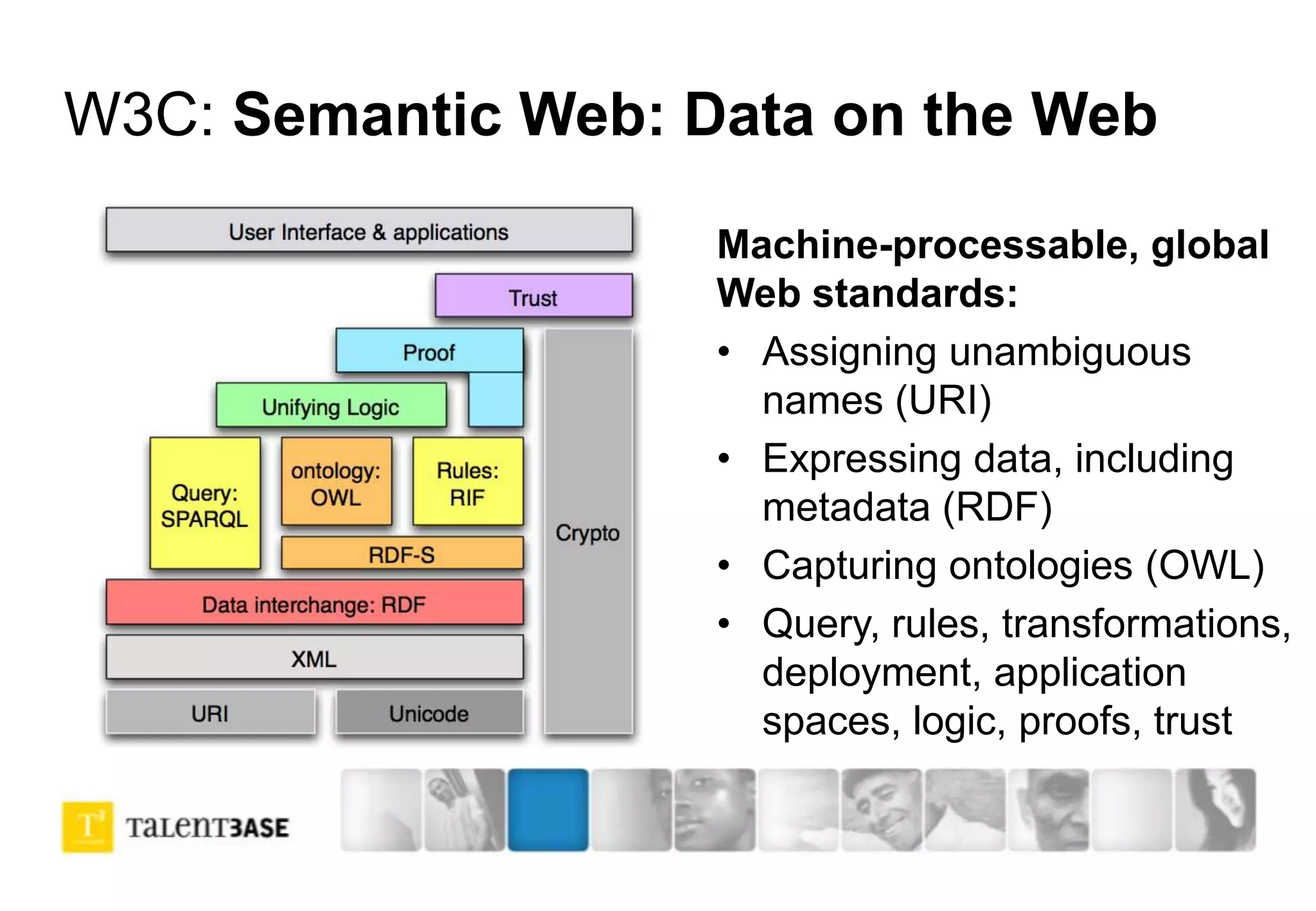 W3C: Semantic Web: Data on the Web
Machine-processable, global
Web standards:
• Assigning unambiguous
names (URI)
• Expressing data, including
metadata (RDF)
• Capturing ontologies (OWL)
• Query, rules, transformations,
deployment, application
spaces, logic, proofs, trust
 