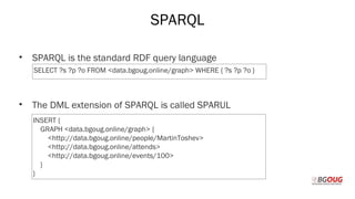 SPARQL
• SPARQL is the standard RDF query language
• The DML extension of SPARQL is called SPARUL
Martin Toshev Prague, 19-20 October 2017
SELECT ?s ?p ?o FROM <data.bgoug.online/graph> WHERE { ?s ?p ?o }
INSERT {
GRAPH <data.bgoug.online/graph> {
<http://data.bgoug.online/people/MartinToshev>
<http://data.bgoug.online/attends>
<http://data.bgoug.online/events/100>
}
}
 