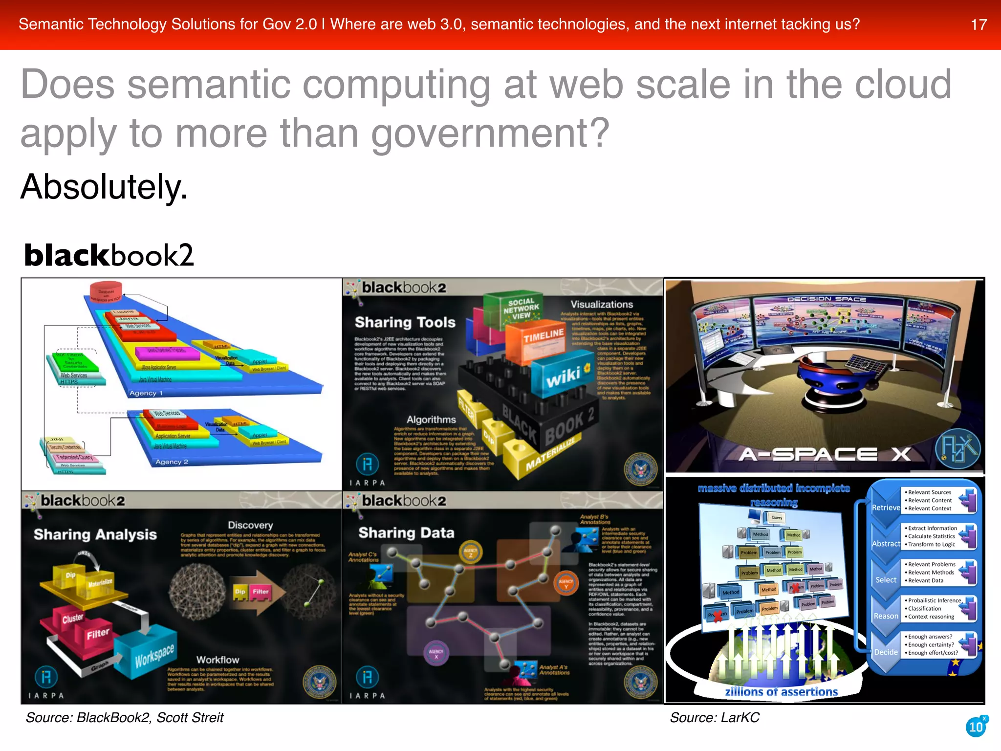 Semantic Technology Solutions For Recovery Gov And Data Gov With Transparency Openness And Collaboration