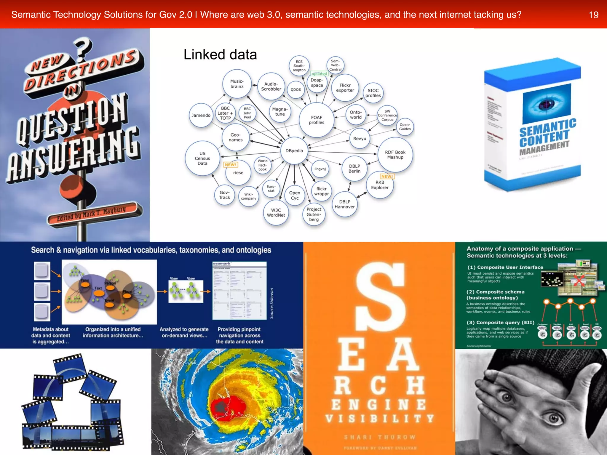 Semantic Technology Solutions For Recovery Gov And Data Gov With Transparency Openness And Collaboration