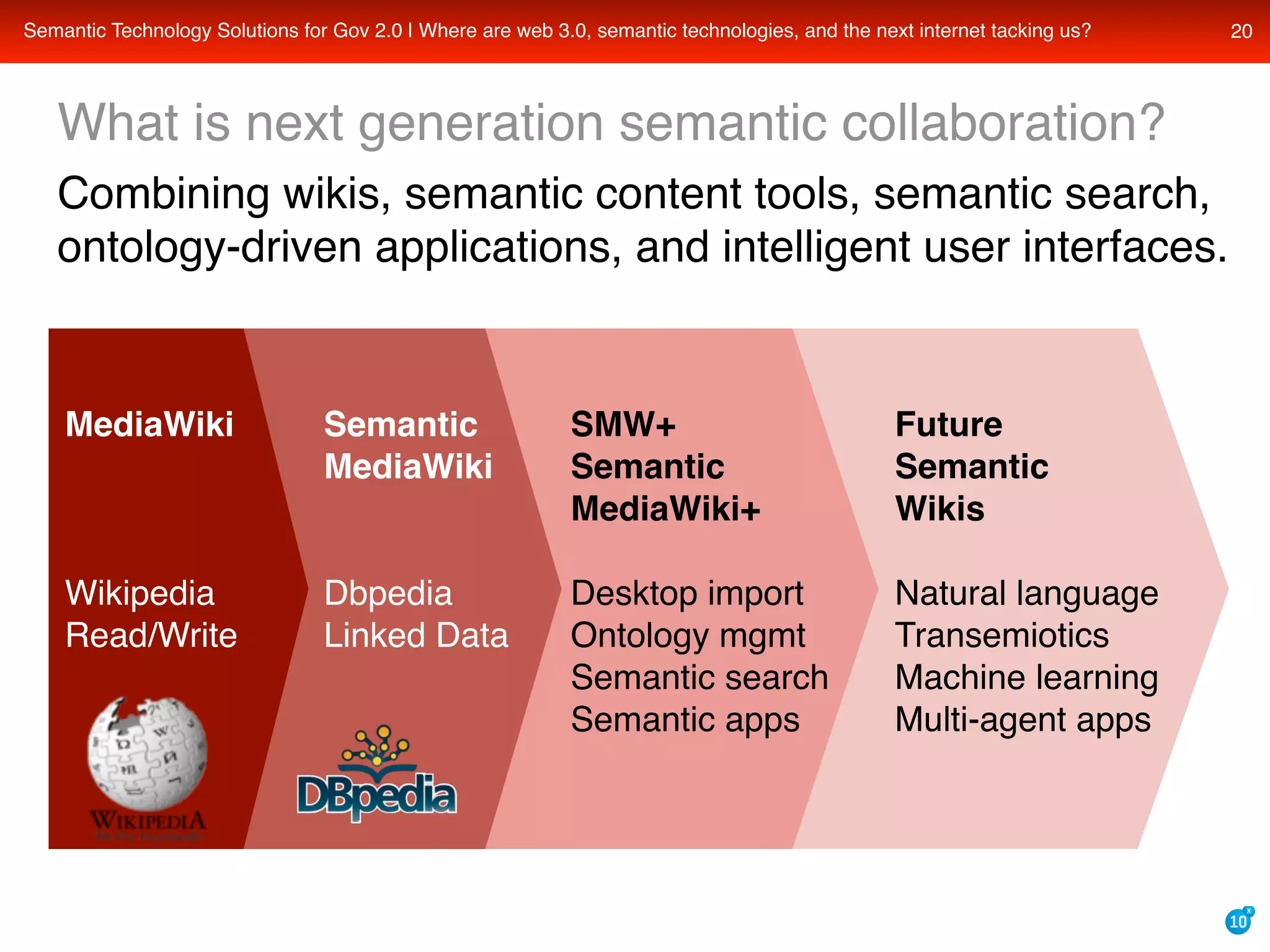 Semantic Technology Solutions For Recovery Gov And Data Gov With Transparency Openness And Collaboration