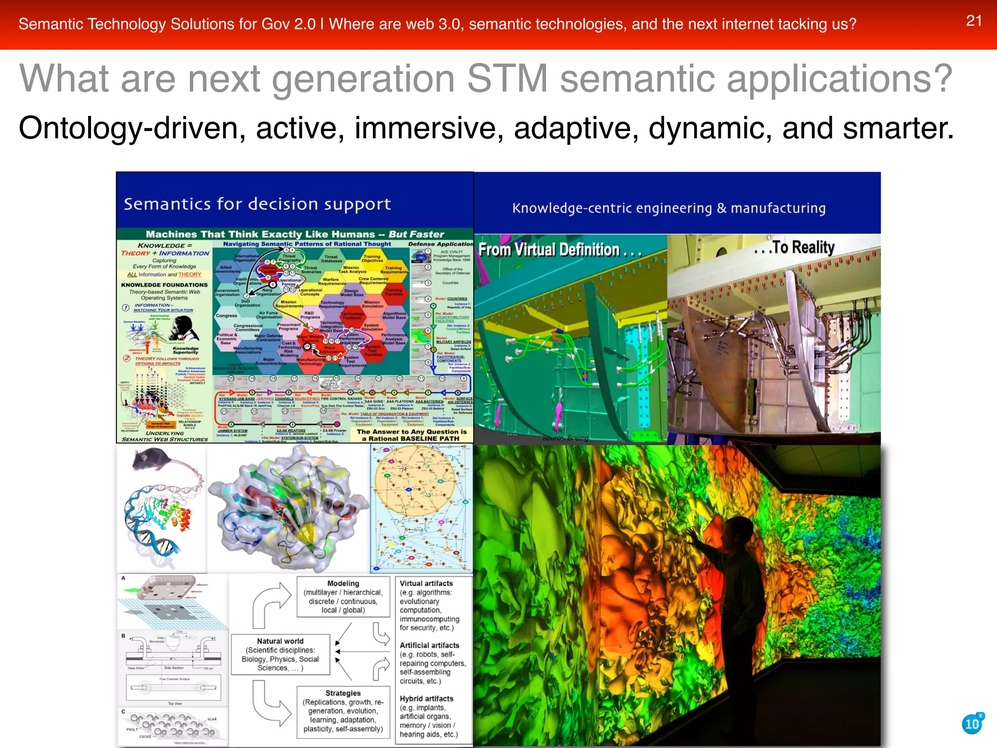 Semantic Technology Solutions For Recovery Gov And Data Gov With Transparency Openness And Collaboration