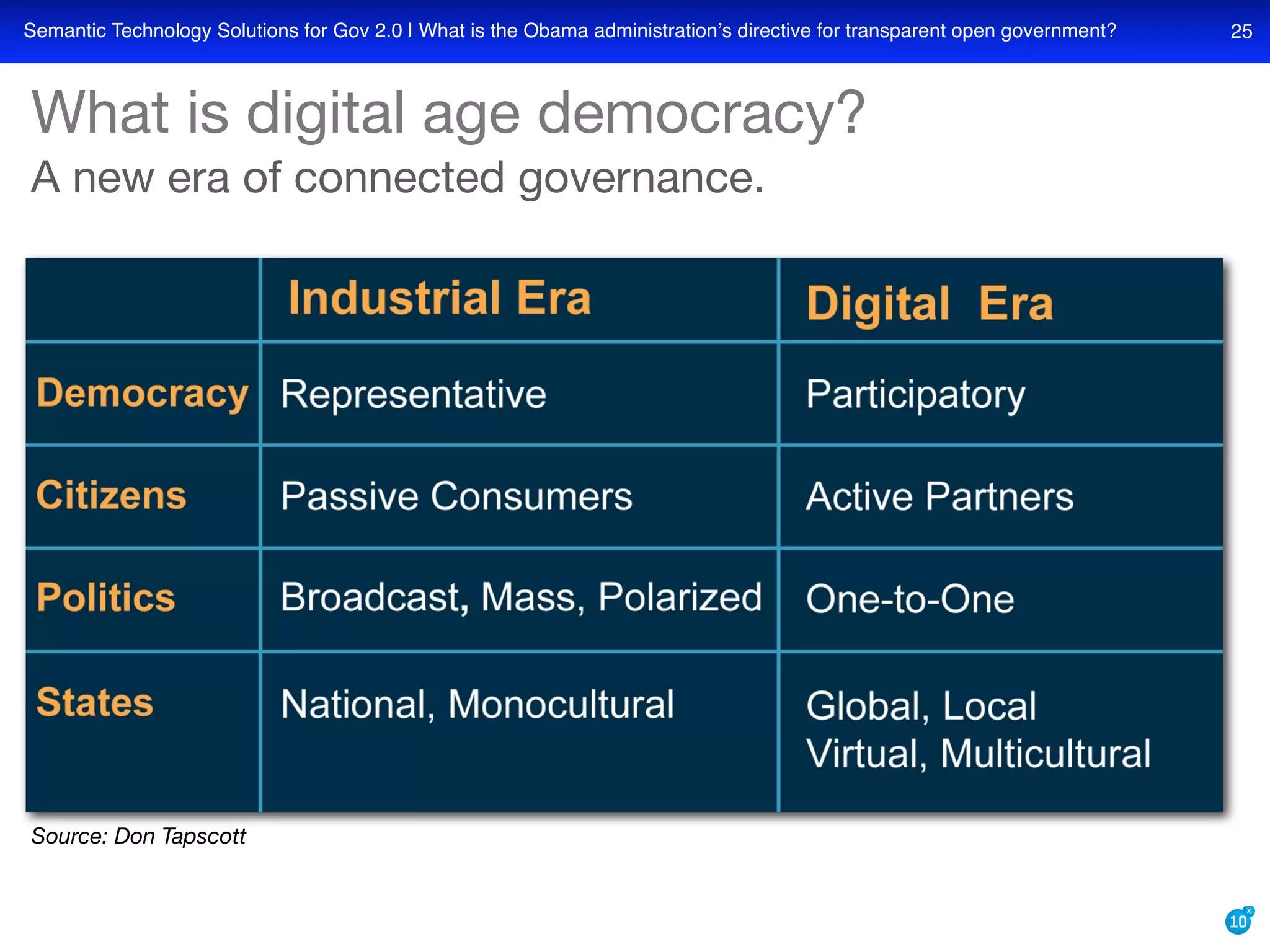 Semantic Technology Solutions For Recovery Gov And Data Gov With Transparency Openness And Collaboration