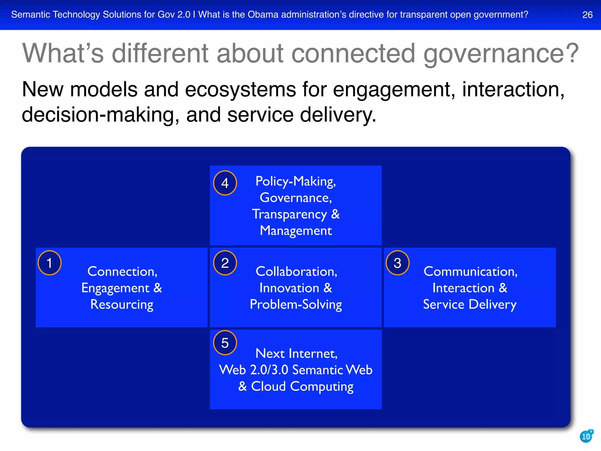 Semantic Technology Solutions For Recovery Gov And Data Gov With Transparency Openness And Collaboration