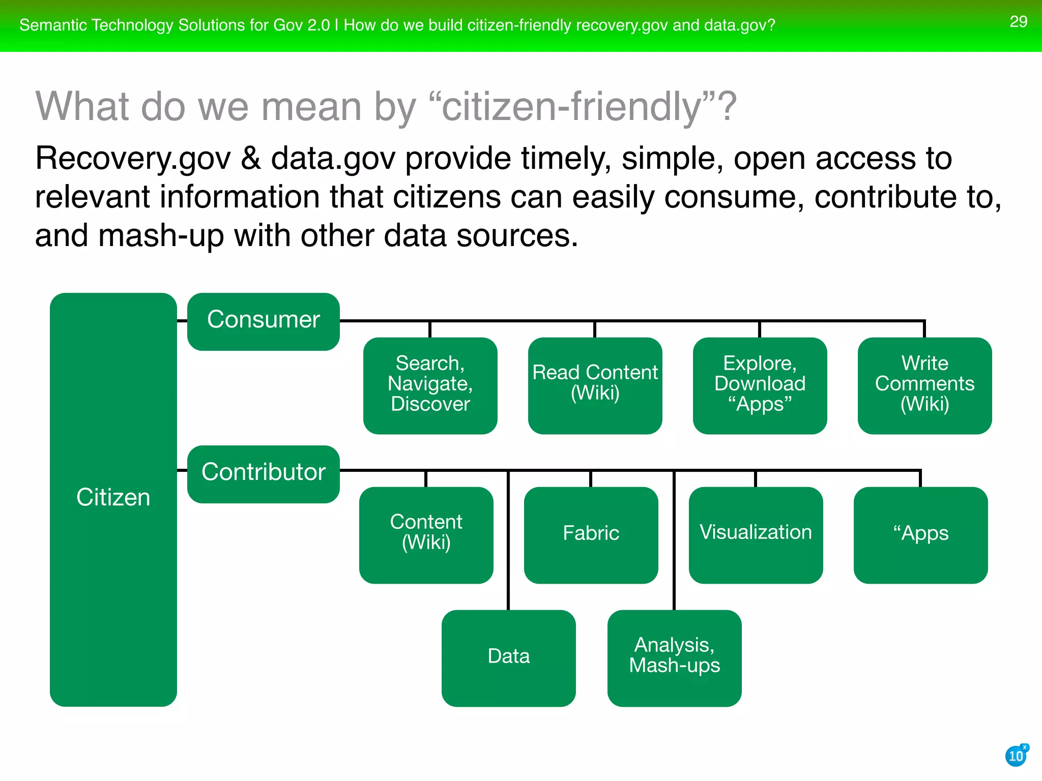 Semantic Technology Solutions For Recovery Gov And Data Gov With Transparency Openness And Collaboration