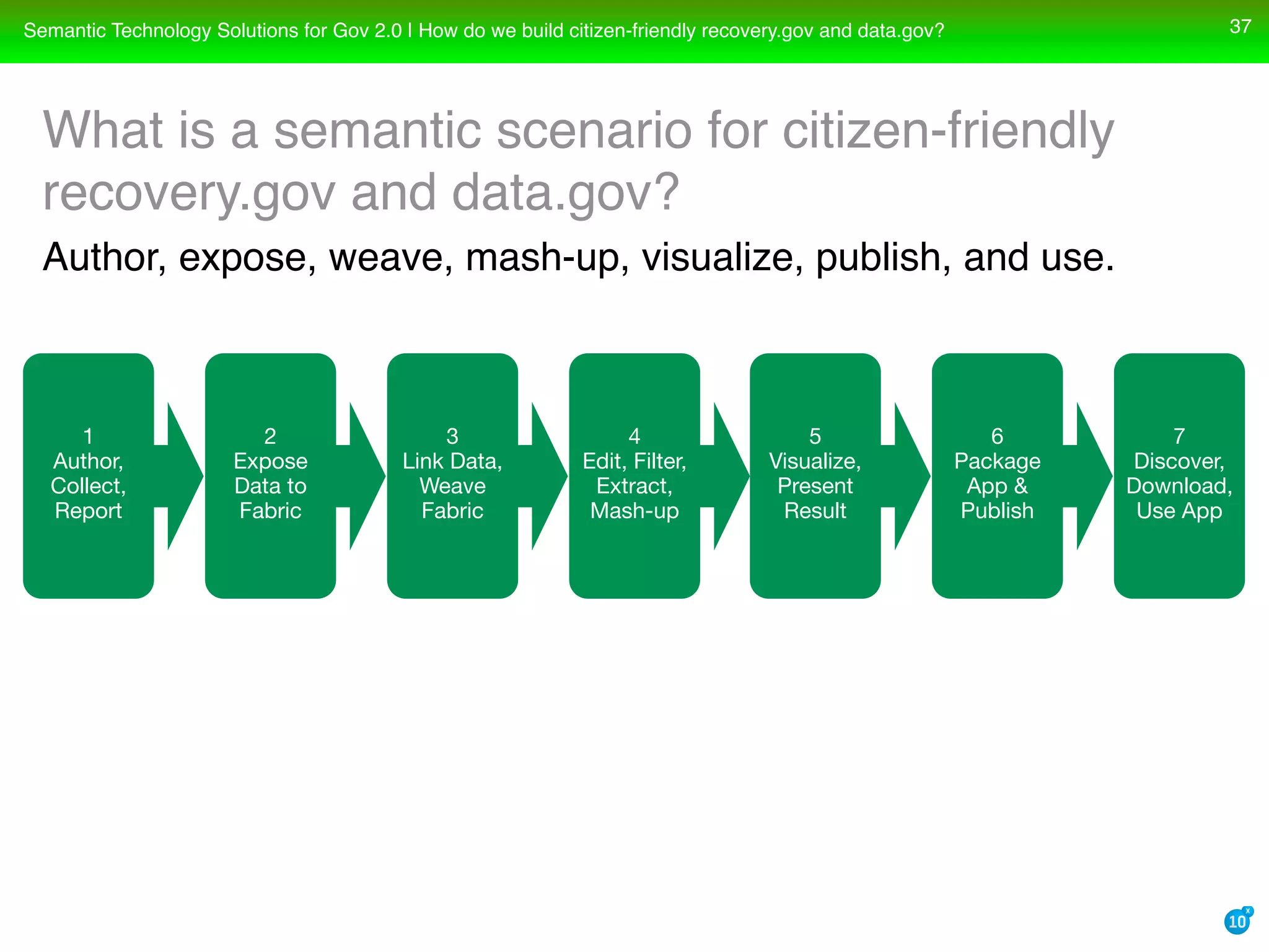 Semantic Technology Solutions For Recovery Gov And Data Gov With Transparency Openness And Collaboration