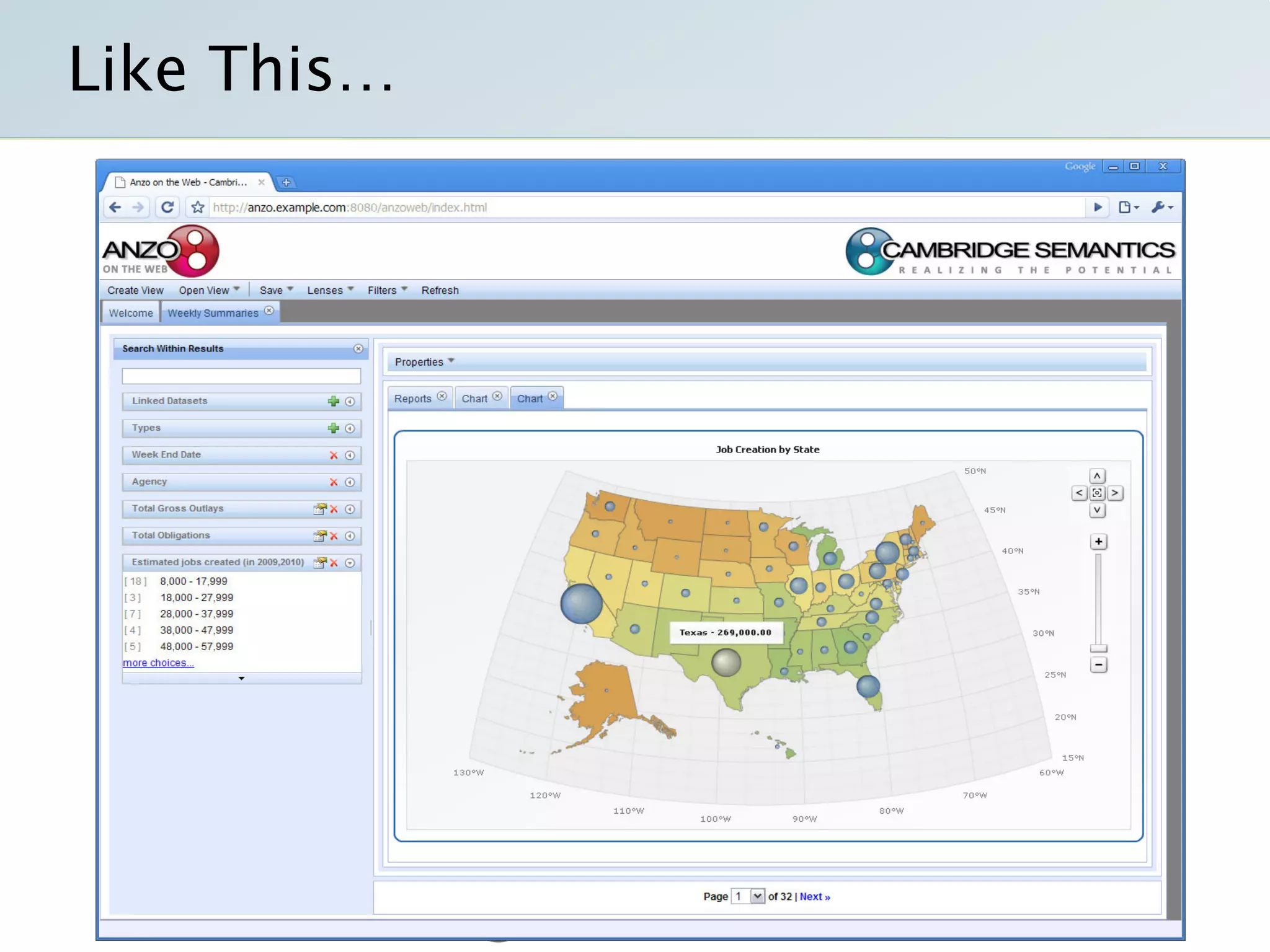 Semantic Technology Solutions For Recovery Gov And Data Gov With Transparency Openness And Collaboration