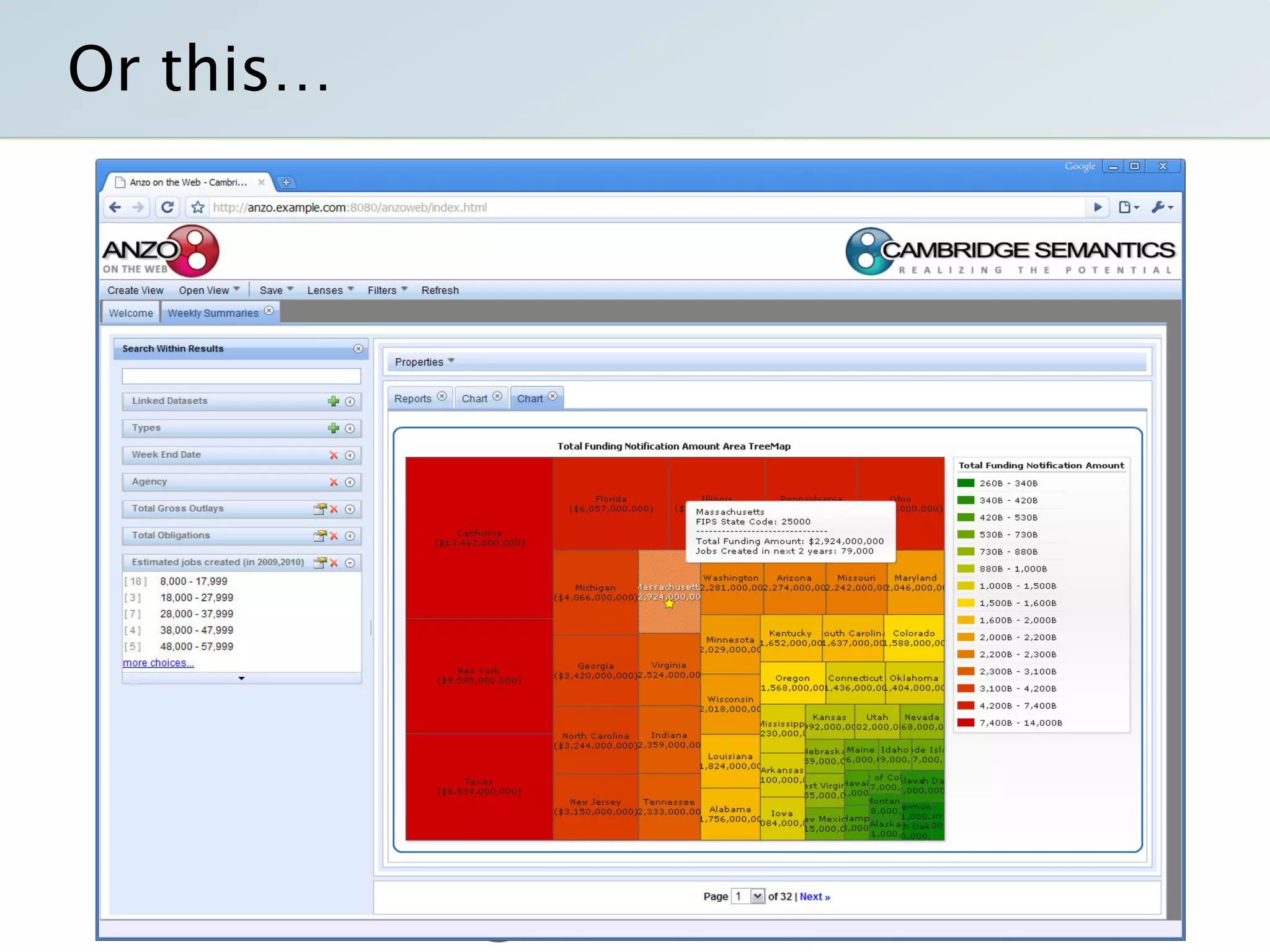 Semantic Technology Solutions For Recovery Gov And Data Gov With Transparency Openness And Collaboration