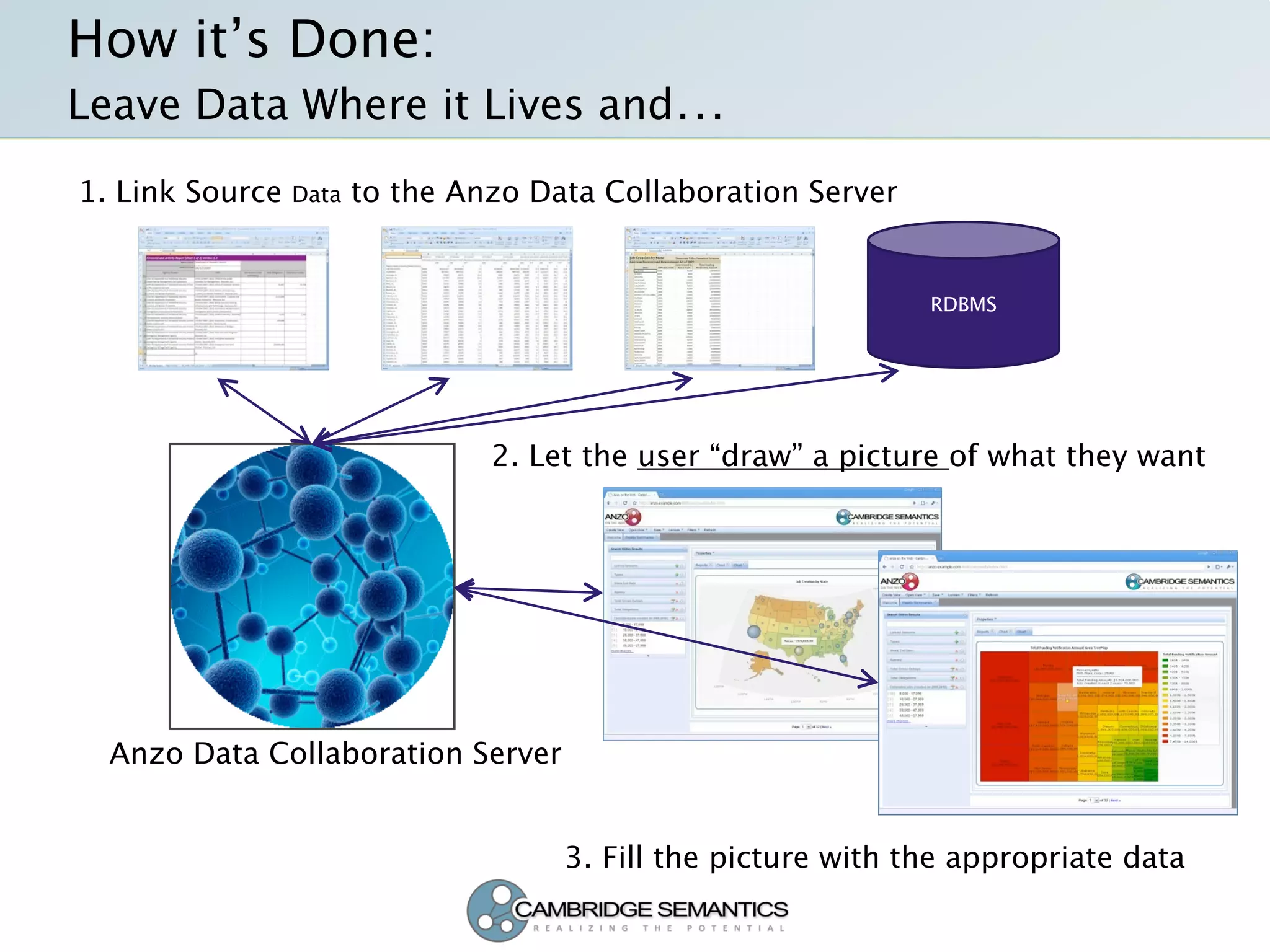 Semantic Technology Solutions For Recovery Gov And Data Gov With Transparency Openness And Collaboration