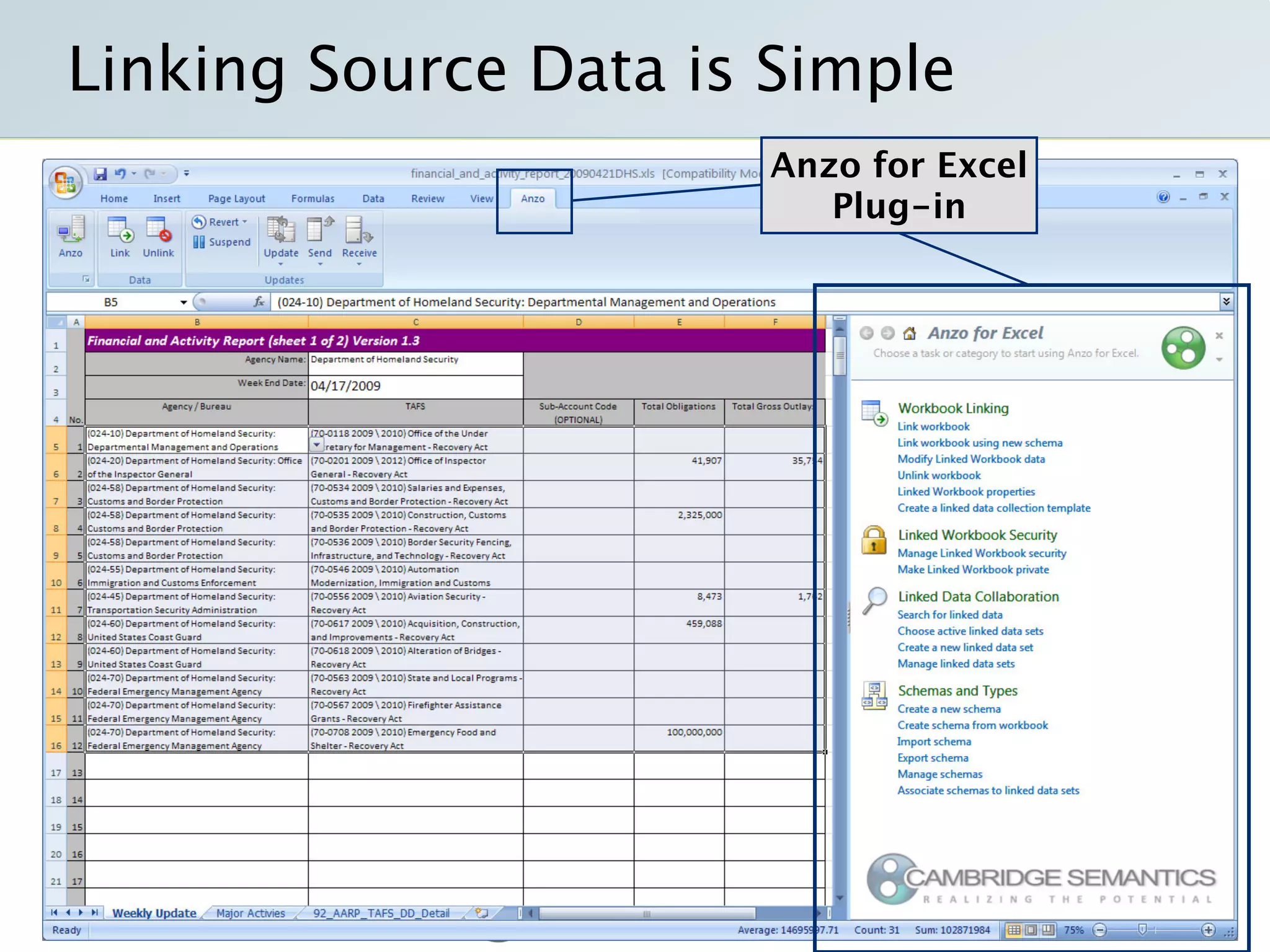 Semantic Technology Solutions For Recovery Gov And Data Gov With Transparency Openness And Collaboration