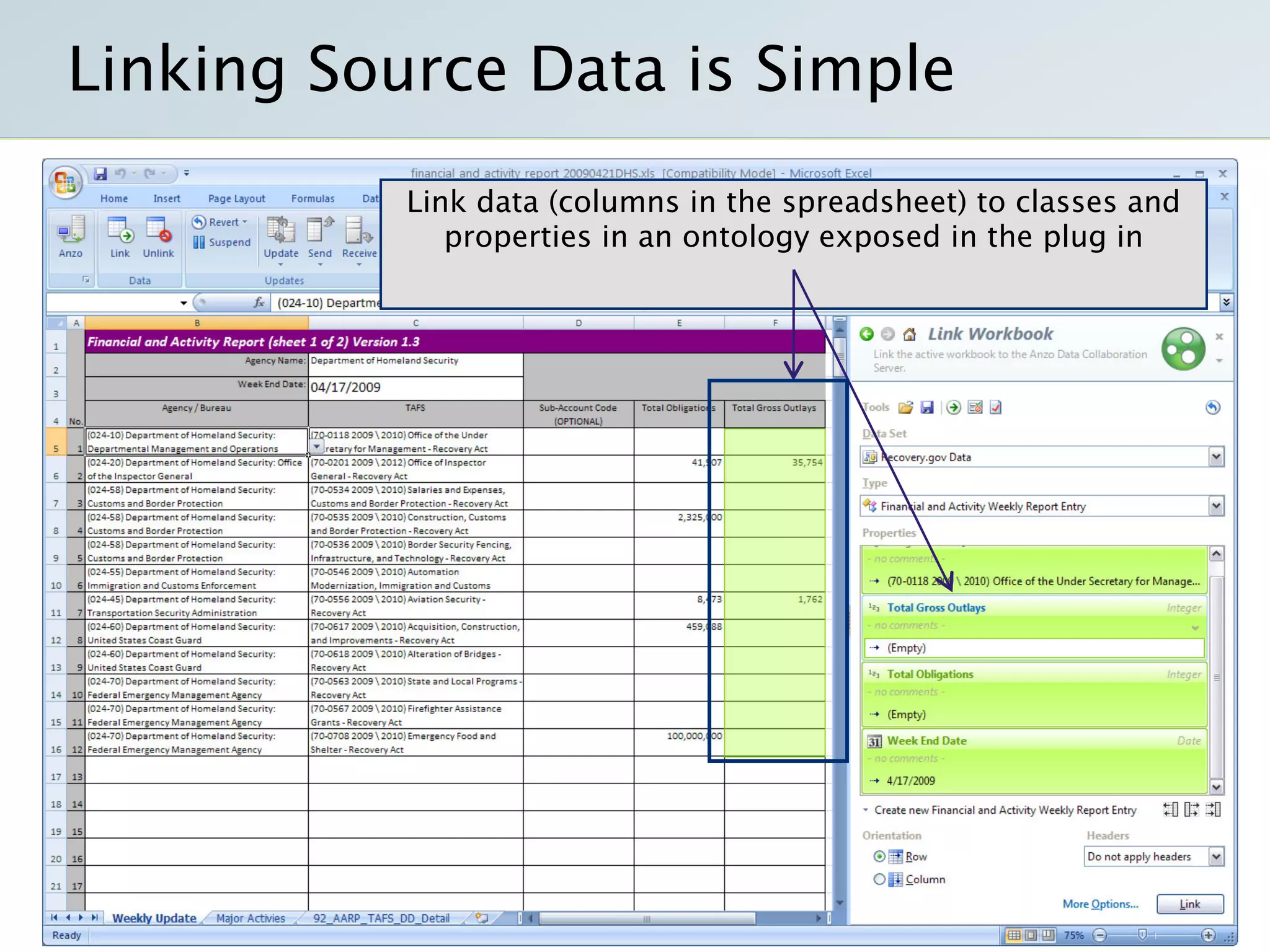 Semantic Technology Solutions For Recovery Gov And Data Gov With Transparency Openness And Collaboration