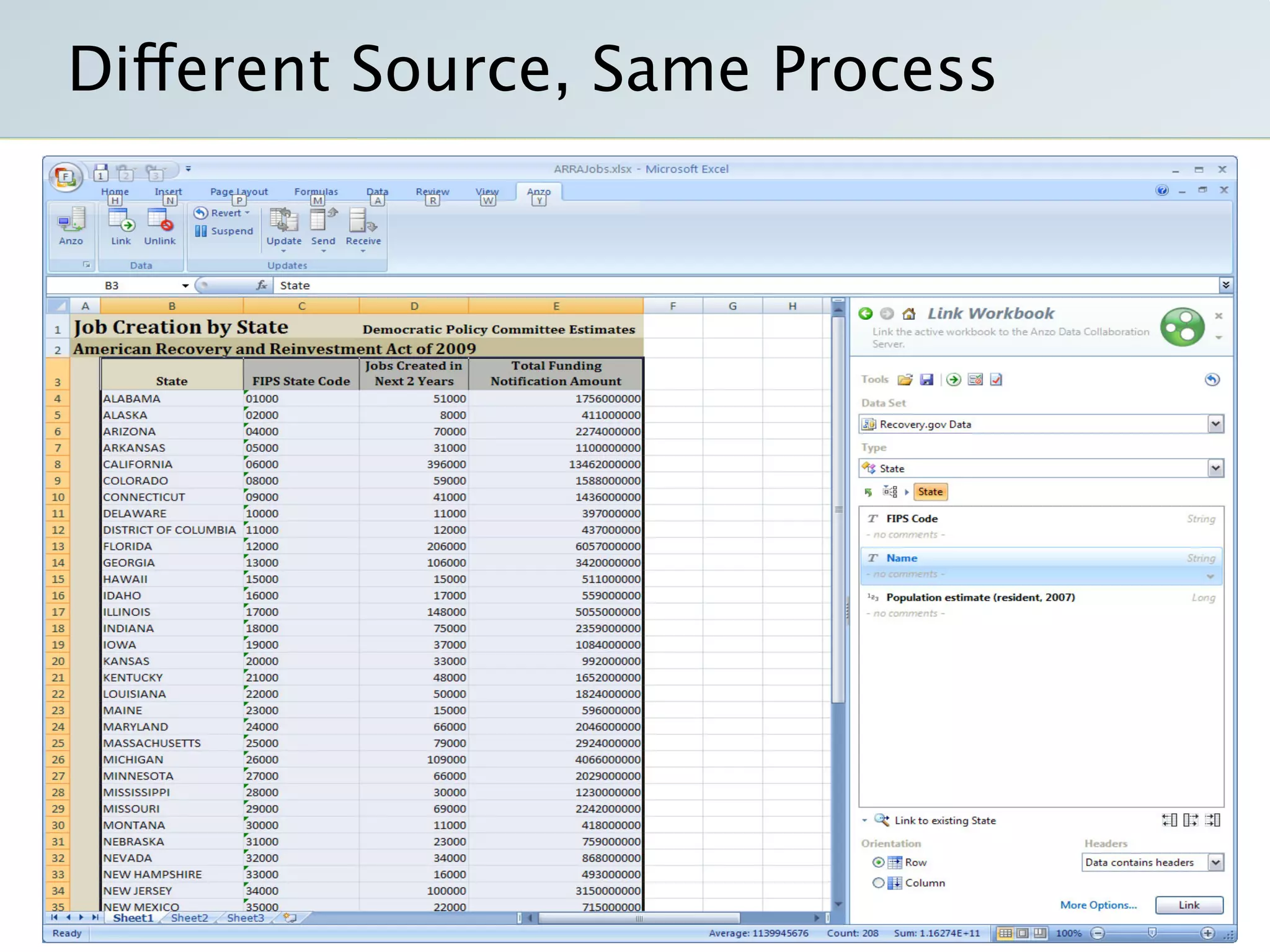 Semantic Technology Solutions For Recovery Gov And Data Gov With Transparency Openness And Collaboration