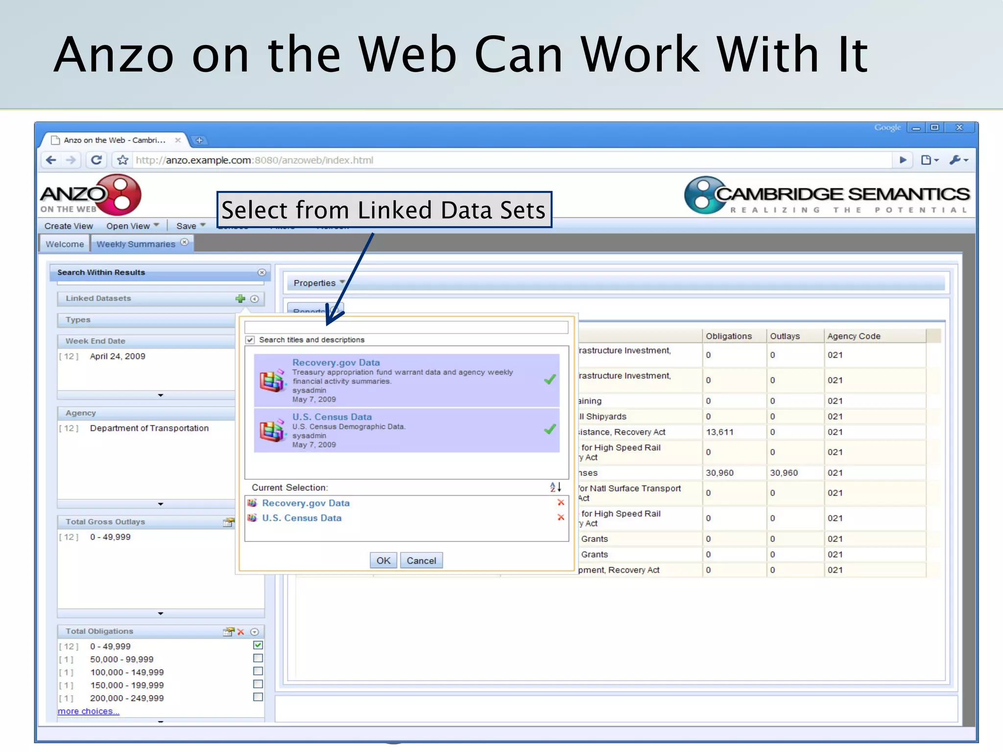 Semantic Technology Solutions For Recovery Gov And Data Gov With Transparency Openness And Collaboration