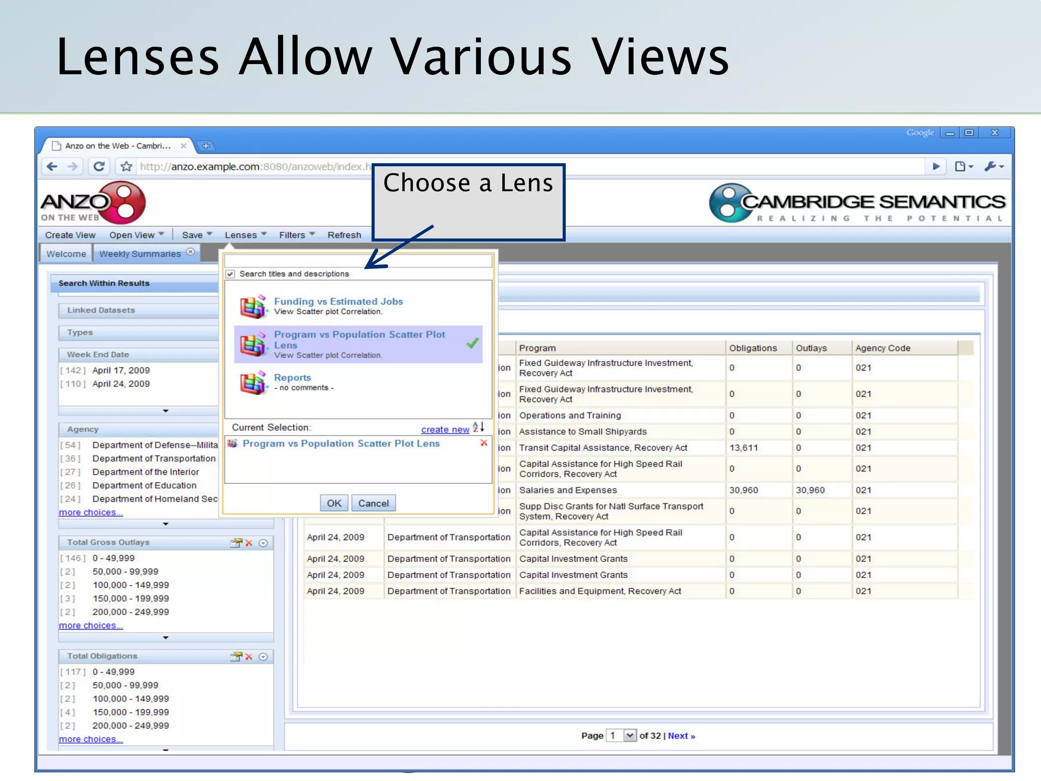 Semantic Technology Solutions For Recovery Gov And Data Gov With Transparency Openness And Collaboration