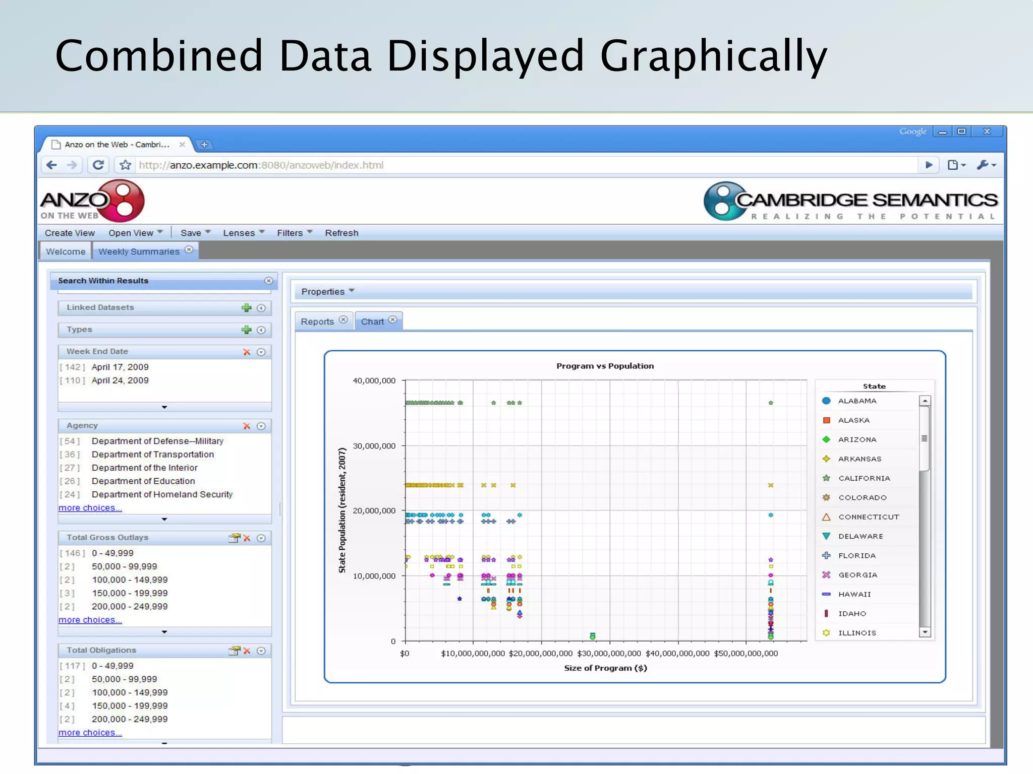 Semantic Technology Solutions For Recovery Gov And Data Gov With Transparency Openness And Collaboration