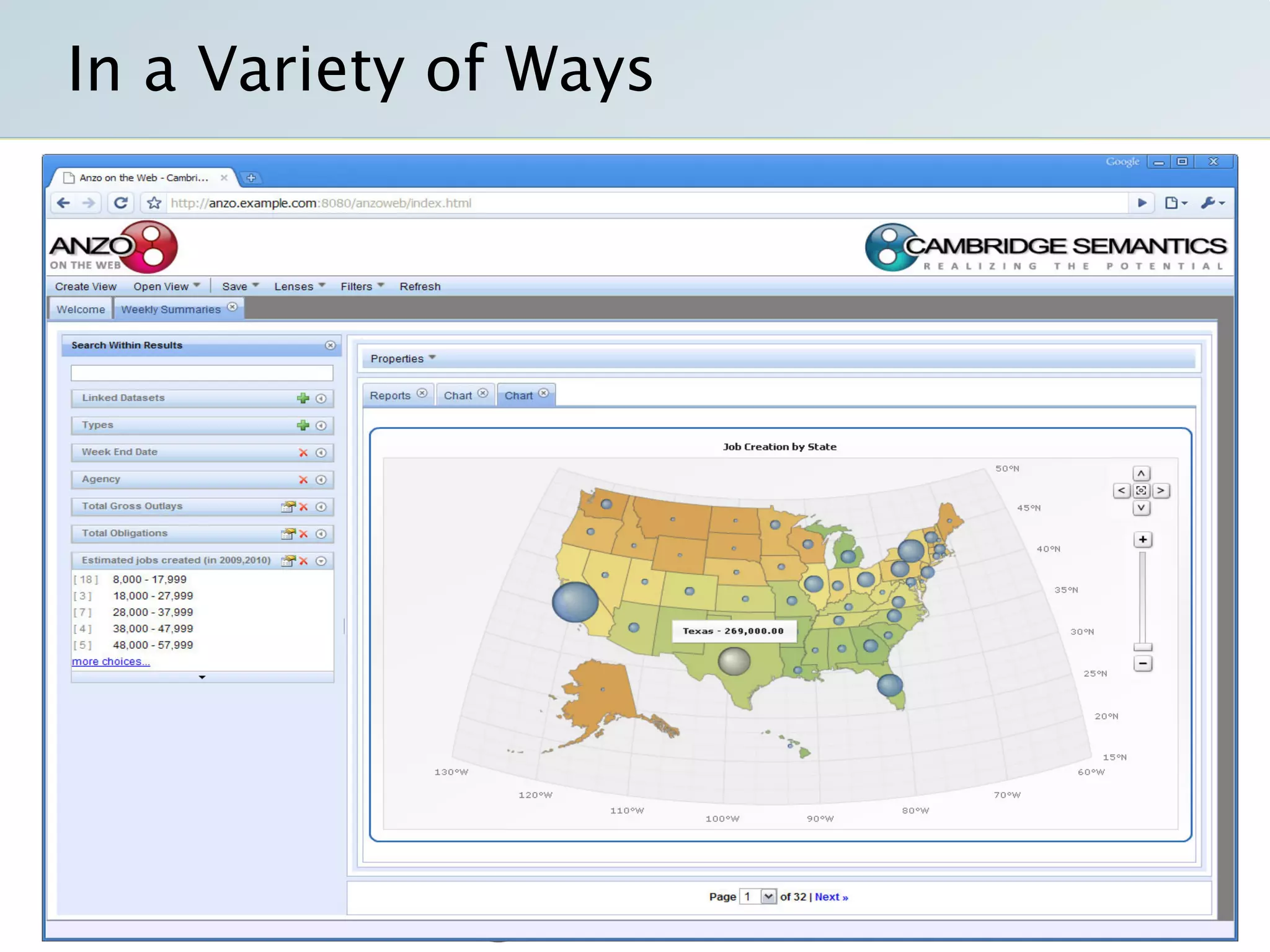 Semantic Technology Solutions For Recovery Gov And Data Gov With Transparency Openness And Collaboration