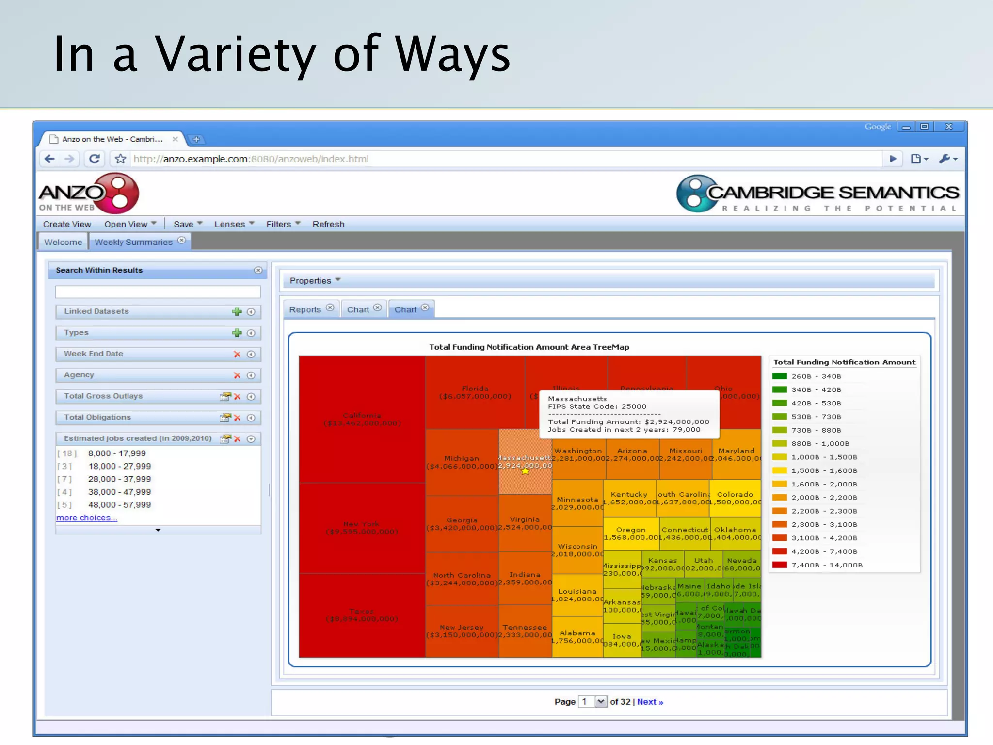Semantic Technology Solutions For Recovery Gov And Data Gov With Transparency Openness And Collaboration