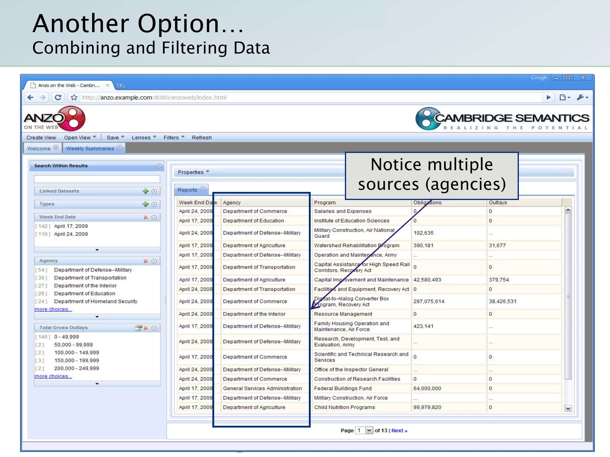 Semantic Technology Solutions For Recovery Gov And Data Gov With Transparency Openness And Collaboration