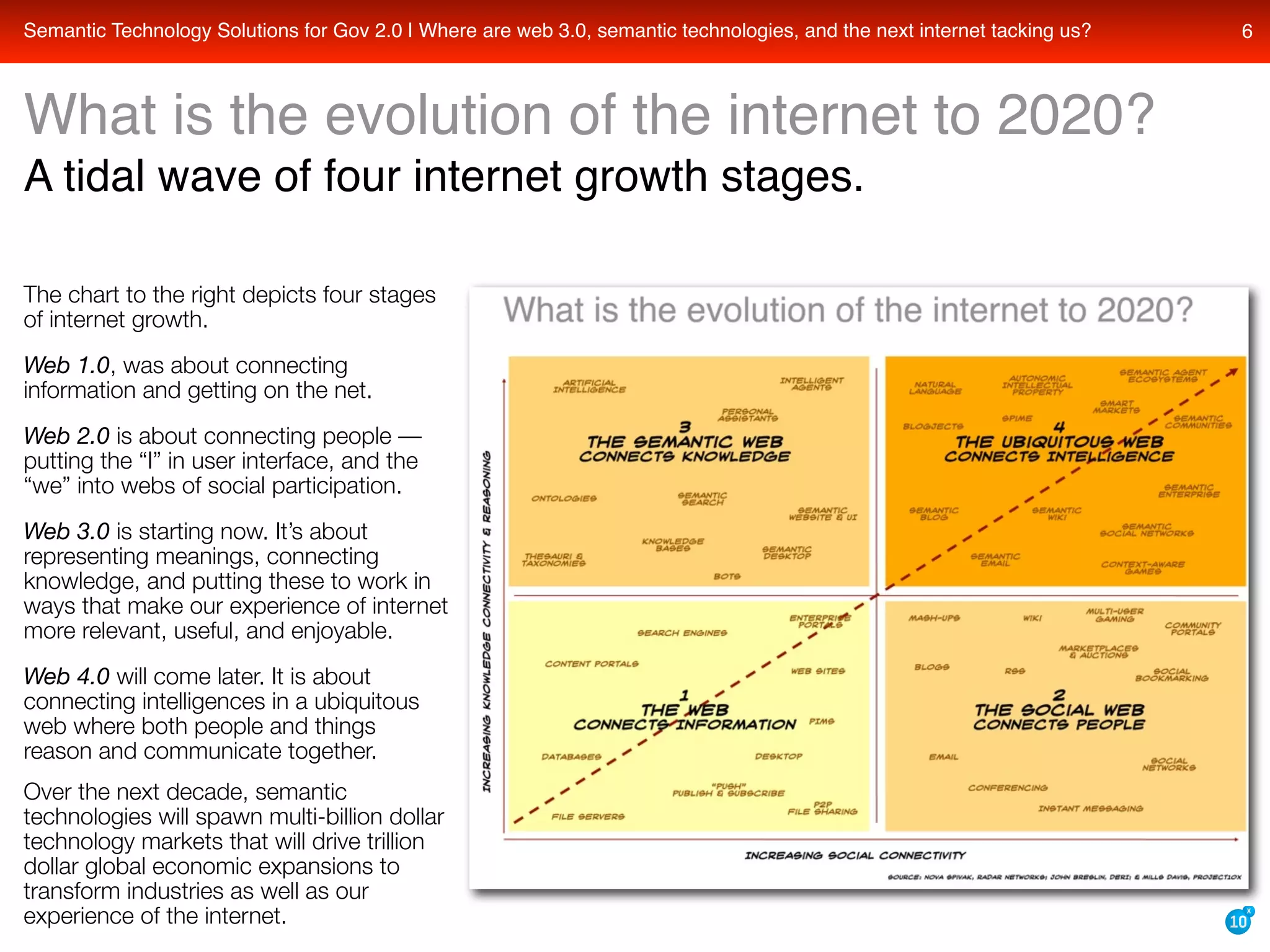 Semantic Technology Solutions For Recovery Gov And Data Gov With Transparency Openness And Collaboration