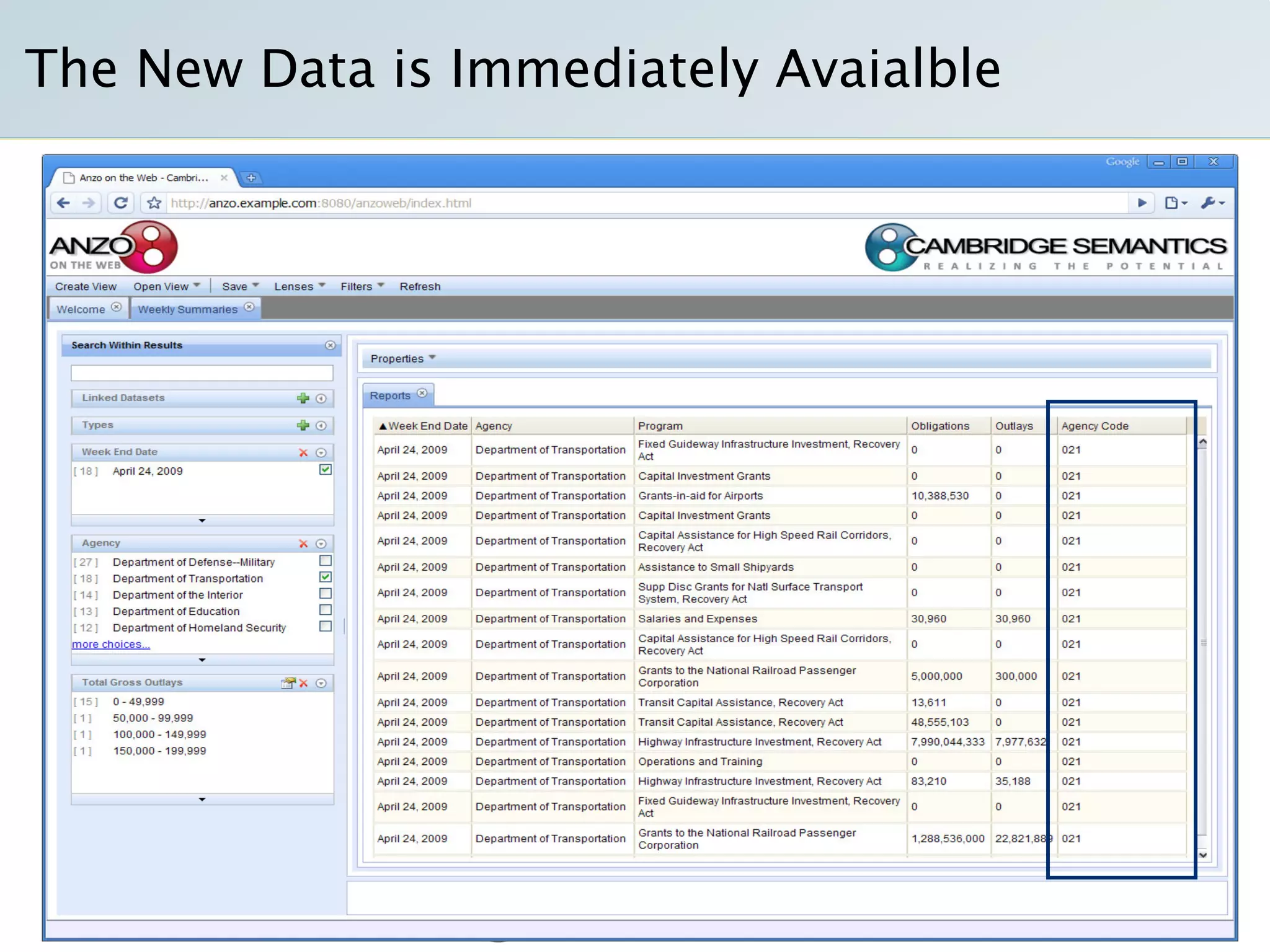 Semantic Technology Solutions For Recovery Gov And Data Gov With Transparency Openness And Collaboration