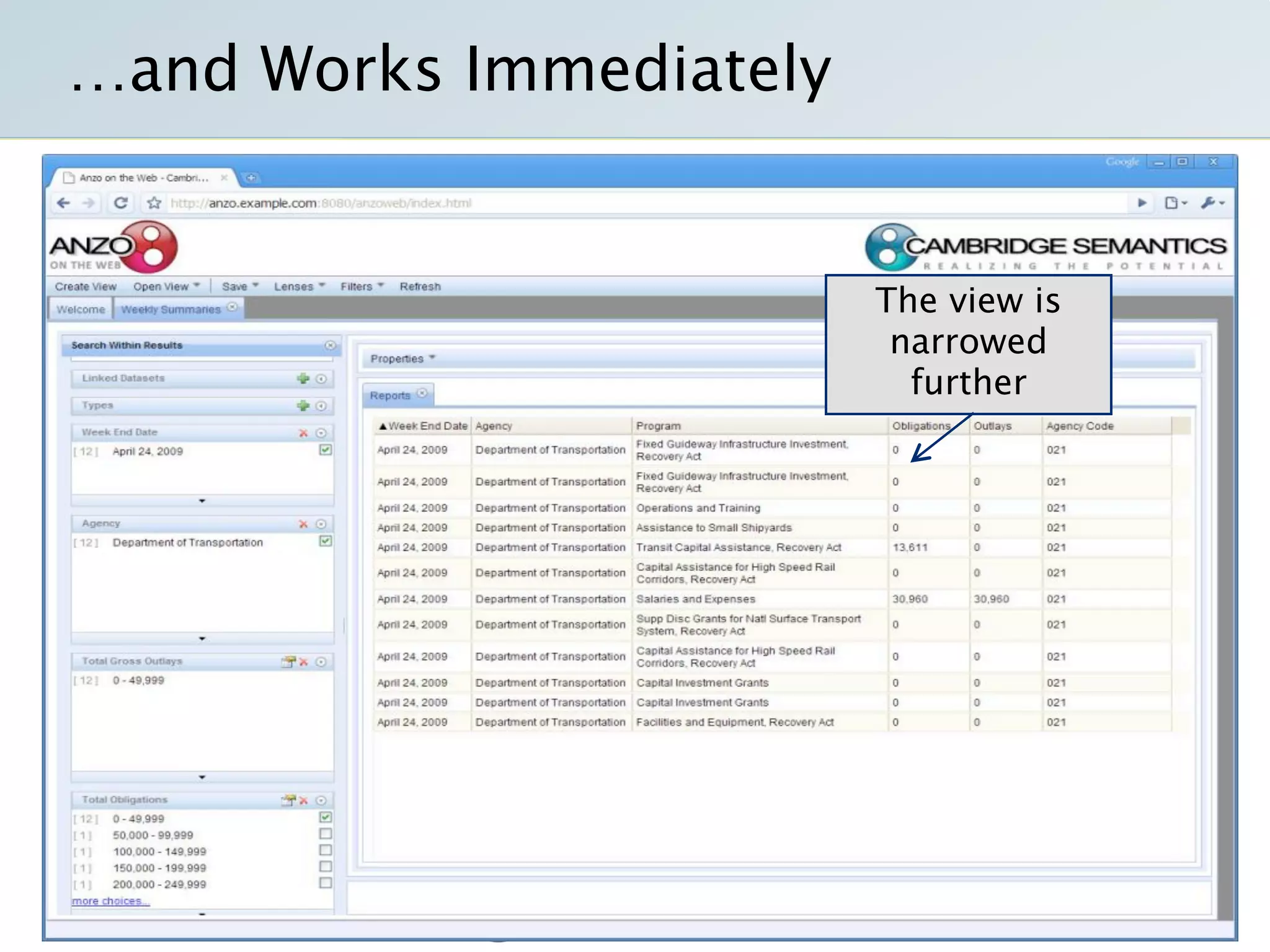 Semantic Technology Solutions For Recovery Gov And Data Gov With Transparency Openness And Collaboration