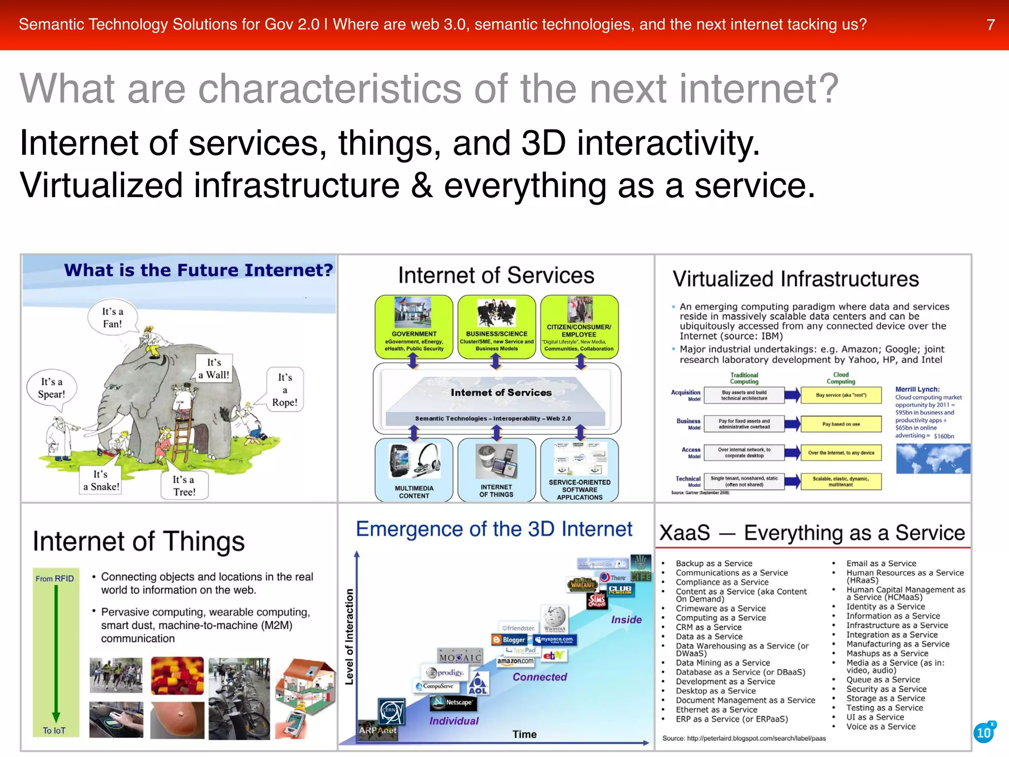 Semantic Technology Solutions For Recovery Gov And Data Gov With Transparency Openness And Collaboration