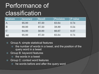 Performance of classification<br /><ul><li>Group A: simple statistical features