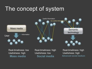 The concept of system<br />Useful information<br />Un-useful information<br />Mass media<br />Semantic<br />technology<br ...