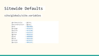 Sitewide Defaults
site/globals/site.variables
 
