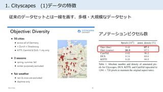 1. Cityscapes (1)データの特徴
従来のデータセットとは一線を画す、多様・大規模なデータセット
アノテーションピクセル数
 