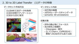 2. 3D to 2D Label Transfer (1)データの特徴
①LIDARで3Dデータを取得
②3Dの状態でアノテーション
③3Dから2Dに転写
・40万枚の画像
・10万のレーザースキャンデータ
・semantic 3D annotations
・郊外の静止物にフォーカス
・先行研究と相補的
- Cityscapes：都市
- [L.-C.Chen+, CVPR2014]：
車両へのCADモデルあてはめ
データセット作成方法 データセット内容
収集対象
 