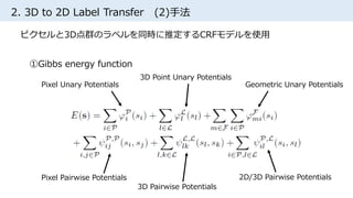2. 3D to 2D Label Transfer (2)手法
ピクセルと3D点群のラベルを同時に推定するCRFモデルを使用
Pixel Unary Potentials
3D Point Unary Potentials
Geometric Unary Potentials
Pixel Pairwise Potentials 2D/3D Pairwise Potentials
3D Pairwise Potentials
①Gibbs energy function
 