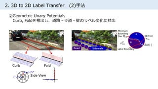 2. 3D to 2D Label Transfer (2)手法
②Geometric Unary Potentials
Curb, Foldを検出し、道路・歩道・壁のラベル変化に対応
 