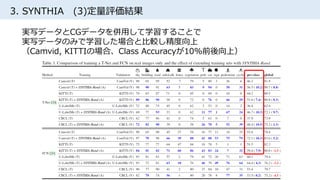 3. SYNTHIA (3)定量評価結果
実写データとCGデータを併用して学習することで
実写データのみで学習した場合と比較し精度向上
（Camvid, KITTIの場合、Class Accuracyが10%前後向上）
 