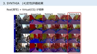 3. SYNTHIA (4)定性評価結果
Real(実写) + Virtual(CG) が優勝
 