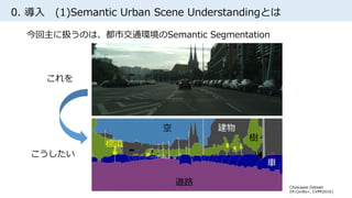 0. 導入 (1)Semantic Urban Scene Understandingとは
今回主に扱うのは、都市交通環境のSemantic Segmentation
Cityscapes Dataset
[M.Cordts+, CVPR2016]
これを
こうしたい
道路
空
車
樹
建物
標識
 