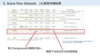 5. Scene Flow Datasets (4)視差評価結果
精度では劣るが1000倍高速
http://www.cvlibs.net/datasets/kitti/eval_scene_flow.php
?benchmark=stereo （2016/7/23時点）
特にForegroundの精度が良い
 