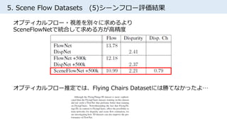 5. Scene Flow Datasets (5)シーンフロー評価結果
オプティカルフロー・視差を別々に求めるより
SceneFlowNetで統合して求める方が高精度
オプティカルフロー推定では、Flying Chairs Datasetには勝てなかったよ…
 
