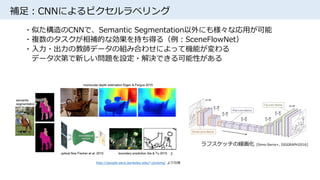 補足：CNNによるピクセルラベリング
http://people.eecs.berkeley.edu/~jonlong/ より引用
・似た構造のCNNで、Semantic Segmentation以外にも様々な応用が可能
・複数のタスクが相補的な効果を持ち得る（例：SceneFlowNet）
・入力・出力の教師データの組み合わせによって機能が変わる
データ次第で新しい問題を設定・解決できる可能性がある
ラフスケッチの線画化 [Simo-Serra+, SIGGRAPH2016]
 