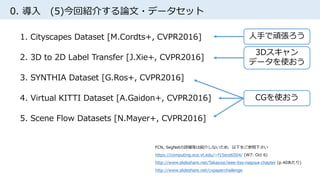 0. 導入 (5)今回紹介する論文・データセット
1. Cityscapes Dataset [M.Cordts+, CVPR2016]
2. 3D to 2D Label Transfer [J.Xie+, CVPR2016]
3. SYNTHIA Dataset [G.Ros+, CVPR2016]
4. Virtual KITTI Dataset [A.Gaidon+, CVPR2016]
5. Scene Flow Datasets [N.Mayer+, CVPR2016]
FCN, SegNetの詳細等は紹介しないため、以下をご参照下さい
https://computing.ece.vt.edu/~f15ece6504/ (W7: Oct 6)
http://www.slideshare.net/Takayosi/ieee-itss-nagoya-chapter (p.40あたり)
http://www.slideshare.net/cvpaperchallenge
人手で頑張ろう
3Dスキャン
データを使おう
CGを使おう
 