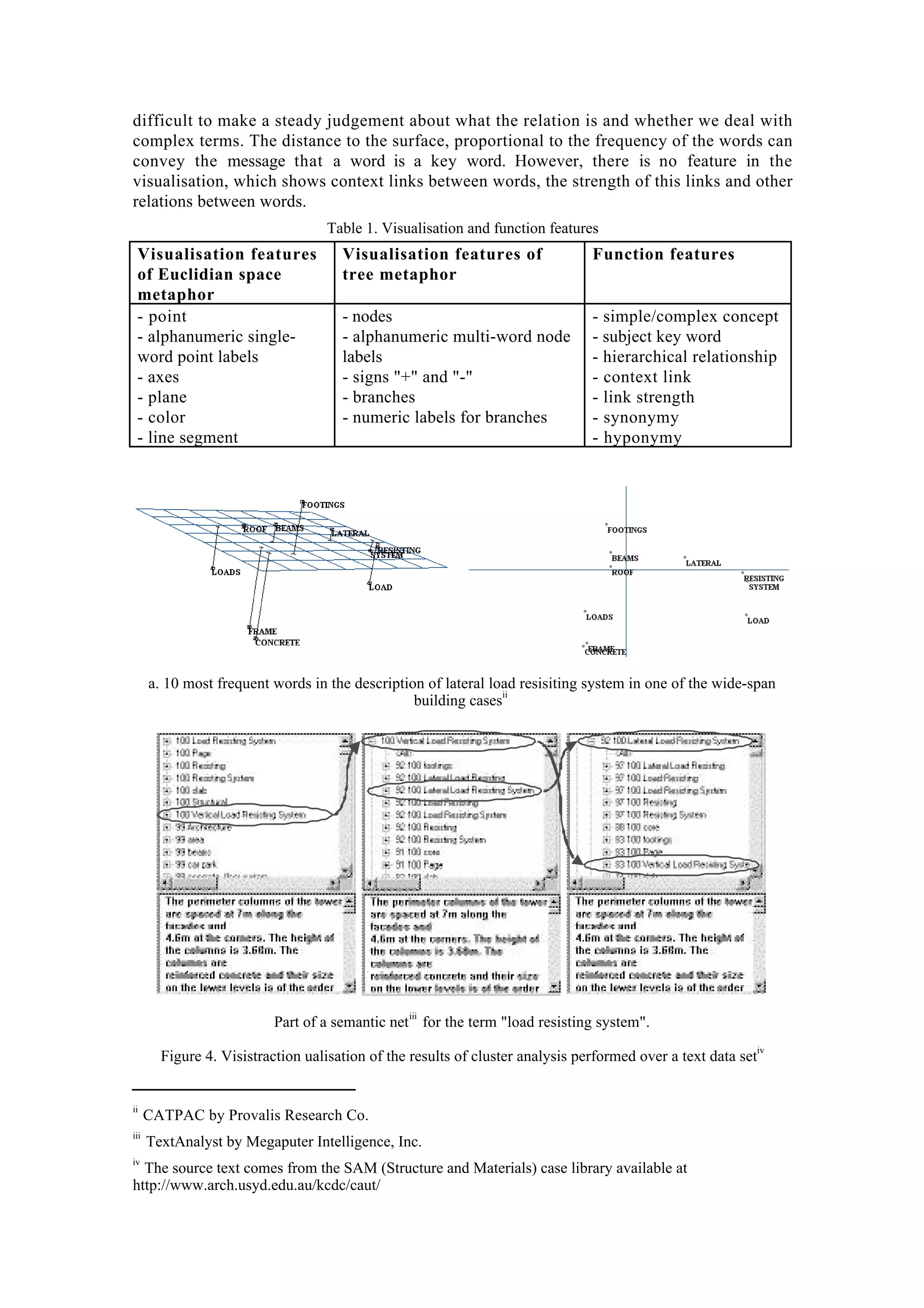 difficult to make a steady judgement about what the relation is and whether we deal with
complex terms. The distance to the surface, proportional to the frequency of the words can
convey the message that a word is a key word. However, there is no feature in the
visualisation, which shows context links between words, the strength of this links and other
relations between words.
Table 1. Visualisation and function features
Visualisation features
of Euclidian space
metaphor
Visualisation features of
tree metaphor
Function features
- point
- alphanumeric single-
word point labels
- axes
- plane
- color
- line segment
- nodes
- alphanumeric multi-word node
labels
- signs "+" and "-"
- branches
- numeric labels for branches
- simple/complex concept
- subject key word
- hierarchical relationship
- context link
- link strength
- synonymy
- hyponymy
a. 10 most frequent words in the description of lateral load resisiting system in one of the wide-span
building cases
ii
Part of a semantic net
iii
for the term "load resisting system".
Figure 4. Visistraction ualisation of the results of cluster analysis performed over a text data set
iv
ii
CATPAC by Provalis Research Co.
iii
TextAnalyst by Megaputer Intelligence, Inc.
iv
The source text comes from the SAM (Structure and Materials) case library available at
http://www.arch.usyd.edu.au/kcdc/caut/
 