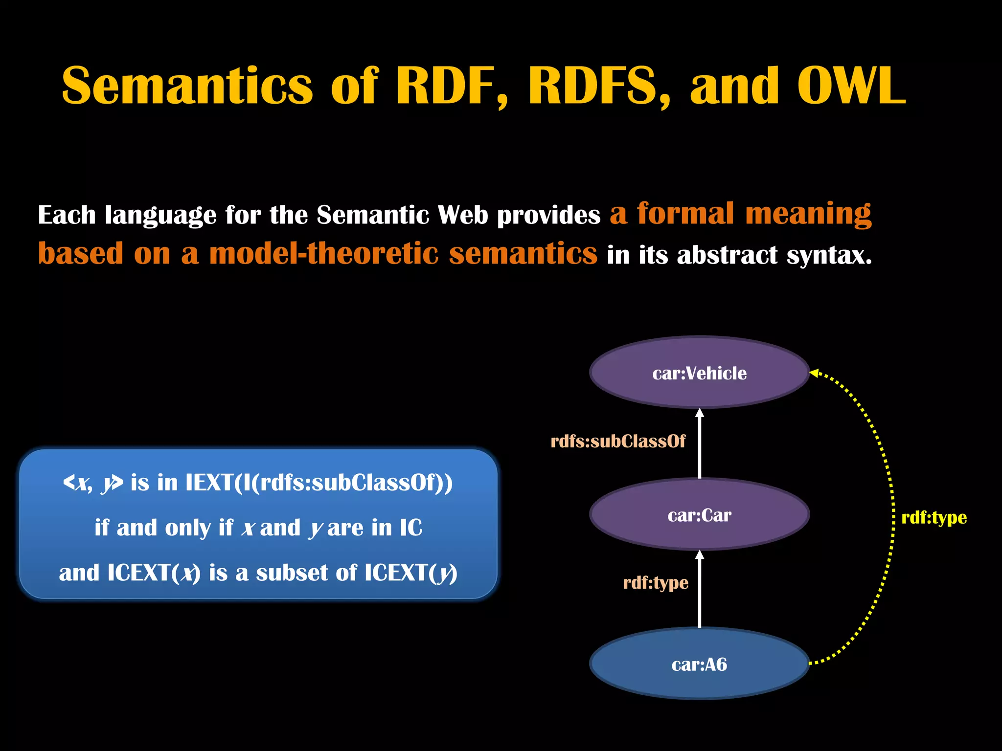 Semantics of RDF, RDFS, and OWL

Each language for the Semantic Web provides    a formal meaning
based on a model-theoretic semantics in its abstract syntax.


                                                    car:Vehicle


                                         rdfs:subClassOf

 <x, y> is in IEXT(I(rdfs:subClassOf))
                                                      car:Car     rdf:type
    if and only if x and y are in IC
 and ICEXT(x) is a subset of ICEXT(y)            rdf:type



                                                      car:A6
 
