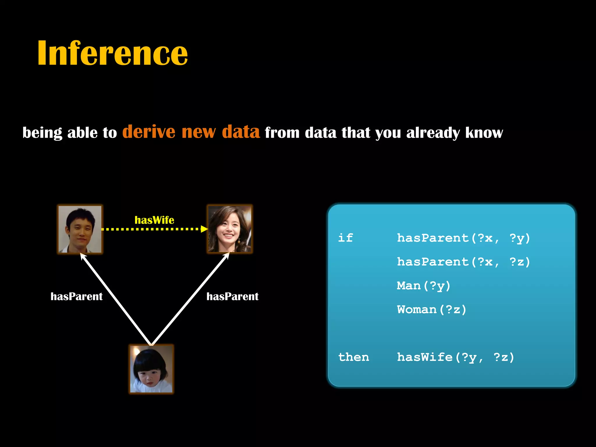 Inference

being able to   derive new data from data that you already know



                 hasWife
                                          if     hasParent(?x, ?y)
                                                 hasParent(?x, ?z)
                                                 Man(?y)
   hasParent               hasParent
                                                 Woman(?z)


                                          then   hasWife(?y, ?z)
 