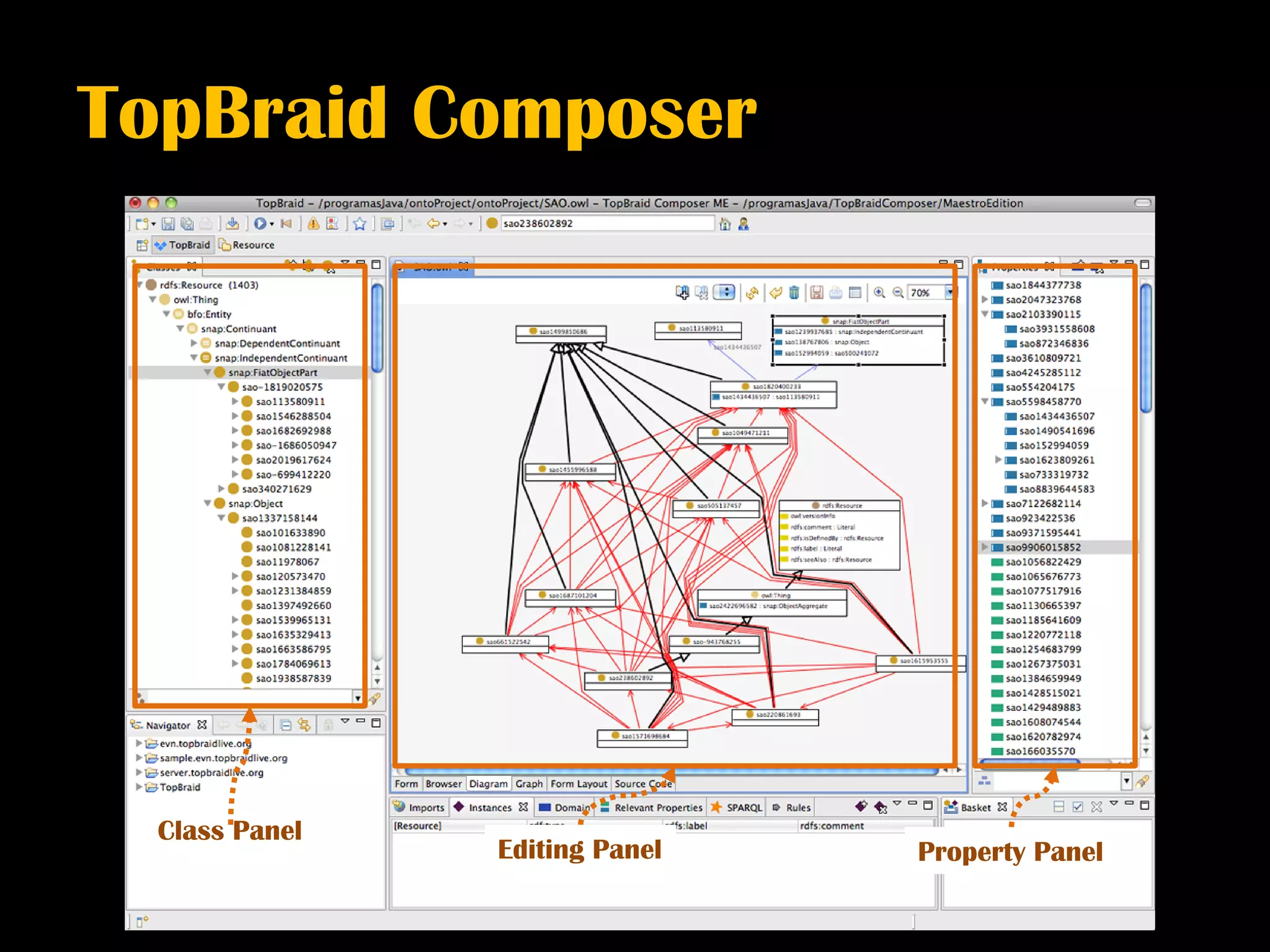 TopBraid Composer




  Class Panel
                Editing Panel   Property Panel
 