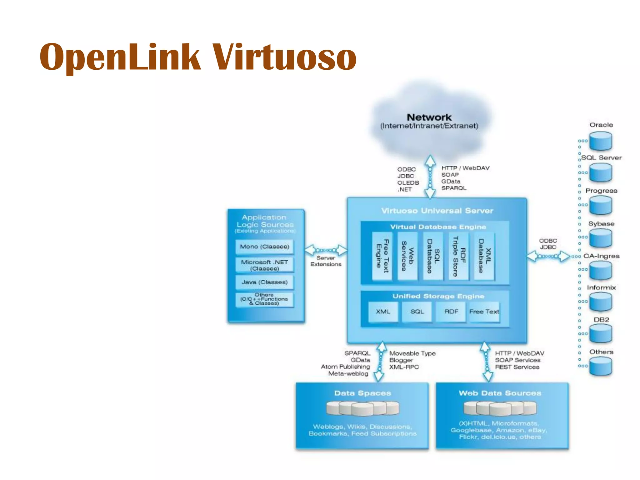 OpenLink Virtuoso
 