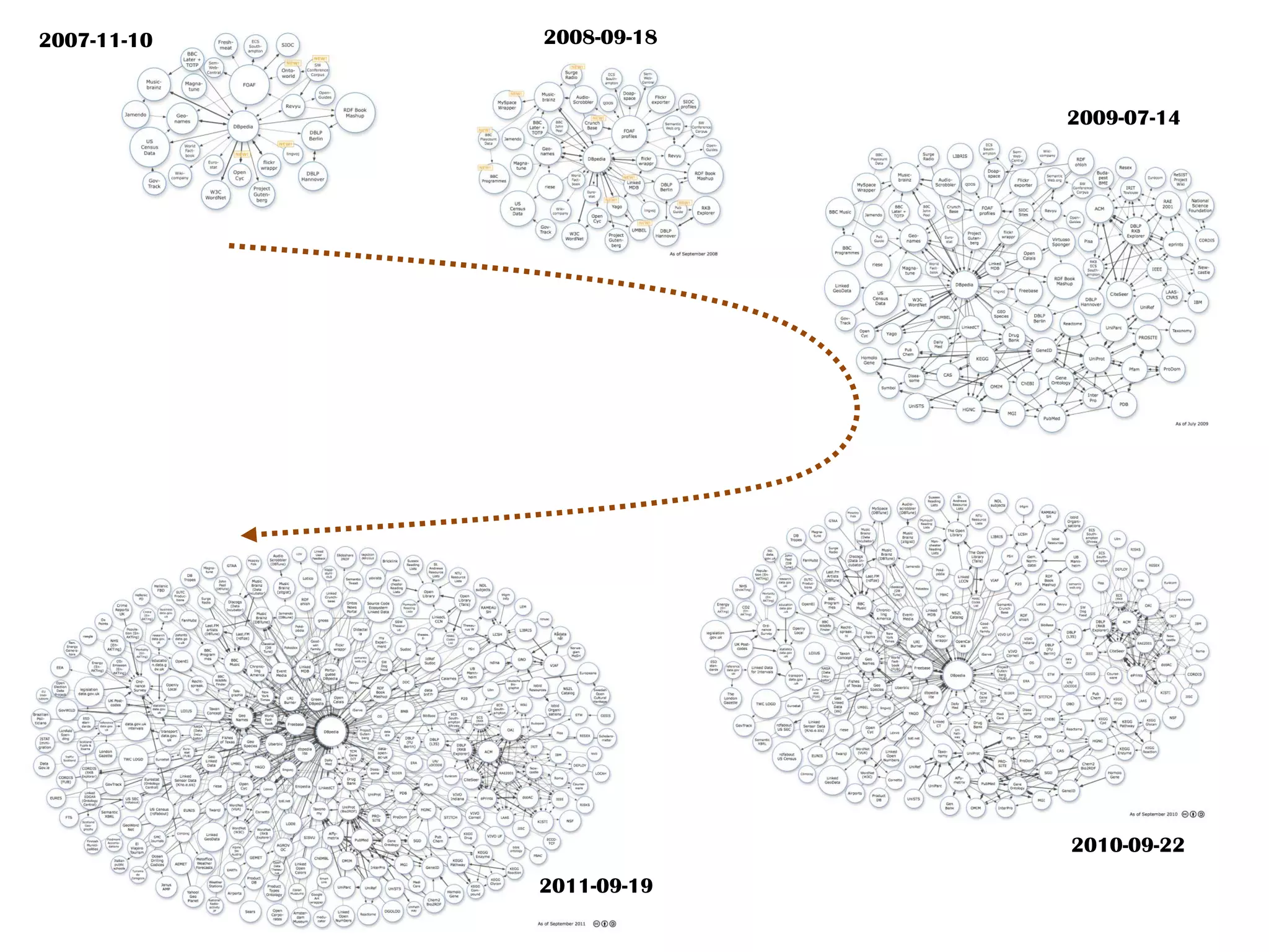 2007-11-10   2008-09-18


                          2009-07-14




                          2010-09-22
             2011-09-19
 